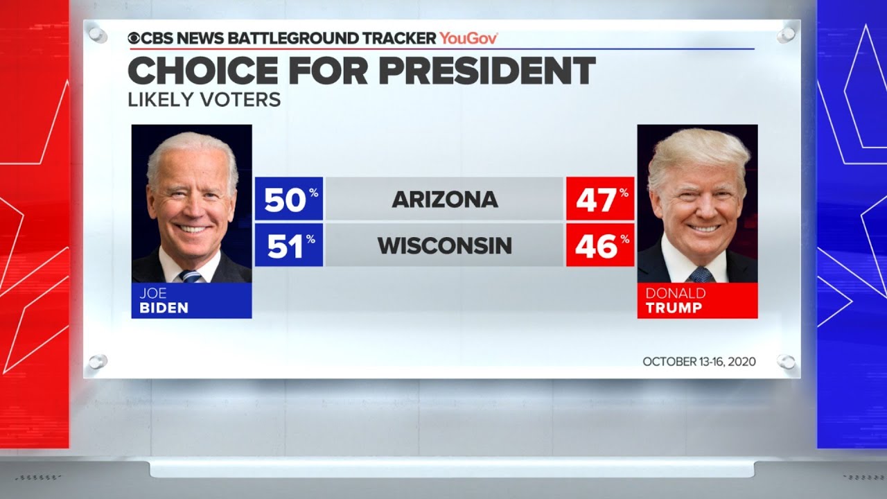 CBS News poll: Biden leads Trump in Wisconsin, has edge in Arizona ...