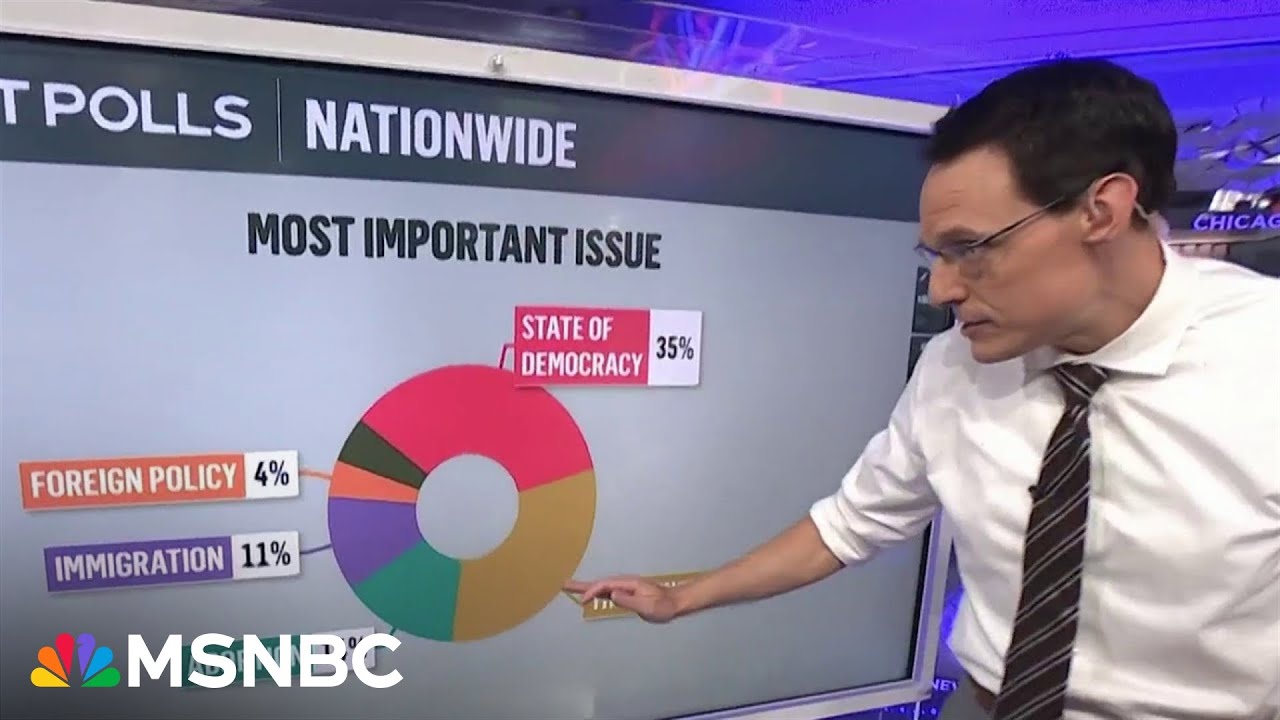 ‘It’s about to get real’ Steve Kornacki gives an update from the big